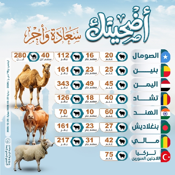 صورة  مشروع الأضاحي الكويت  1447هـ