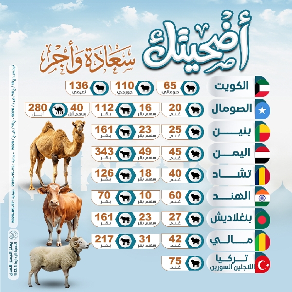 صورة مشروع الأضاحي  1447هـ